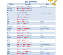 Préfixes Suffixes