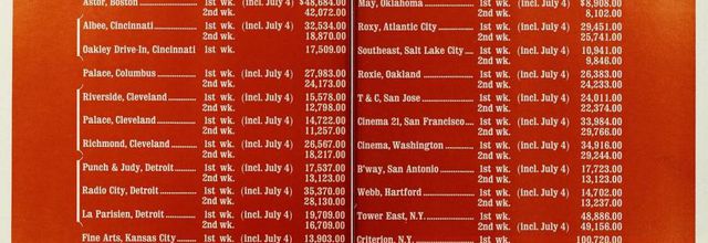 BOX OFFICE USA DU 4 JUILLET 1966 AU 10 JUILLET 1966
