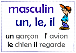 Affiche Masculin et Féminin