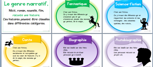 Genre narratif