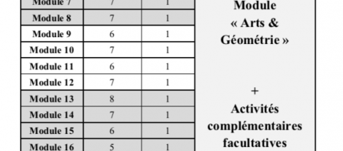 Programmation Maths MHM CE2 - Année scolaire 2019-2020