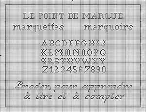 Le point de marque