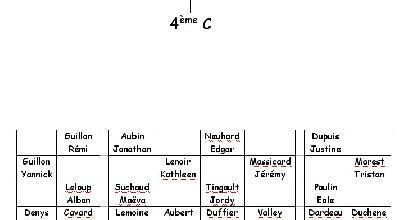 Le plan de classe