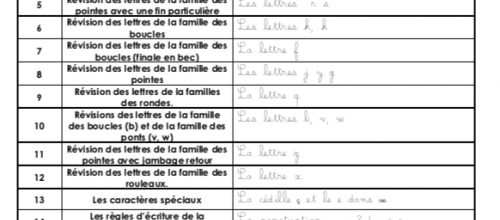 Prog écriture CE1