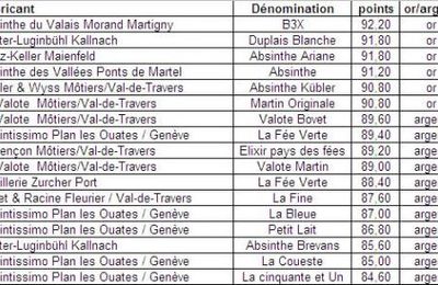 CLASSEMENT DES ABSINTHES SUISSE LORS DES CONCOURS AGRICOLES SUISSE 2009