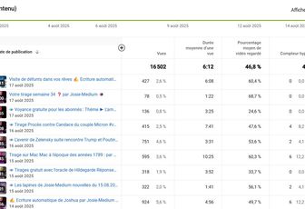 Visionnage des vidéos aout 2025