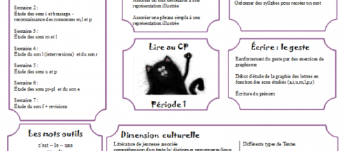 Lire - sommaires par périodes