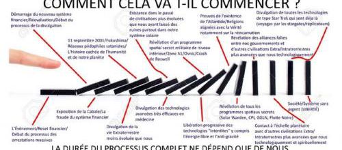 Prévisions pour un changement total de système et une divulgation partielle…