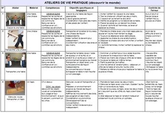Ma liste (et pas que) des ateliers de vie pratique