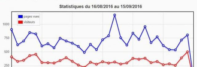 Bonjour à tous, pour vous dire ma joie...