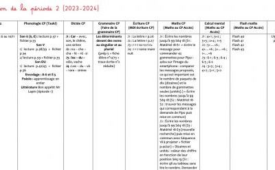 Répartition GS/CP/CE1 de la période 2 (année scolaire : 2023/2024)