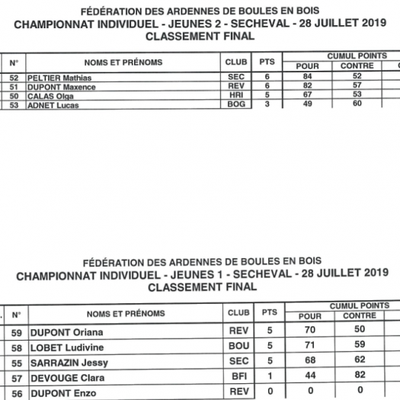 Fédération -Championnat jeunes et féminines 2019