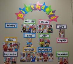 Panneau des anniversaires