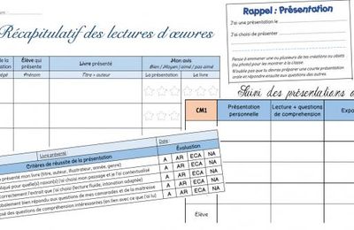 Les présentations personnelles