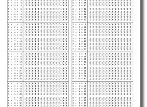 A tables ! Les Multiplications, s'autoévaluer !