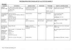 Programmations d'anglais pour le cycle 2