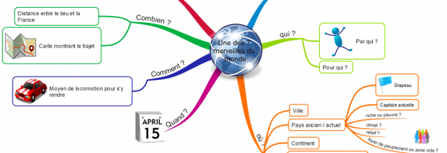 L7MM : Pour préparer à la réalisation des exposés