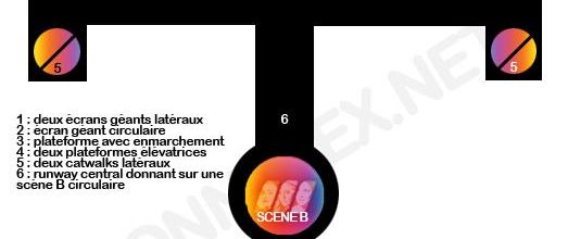 La scène du SAST