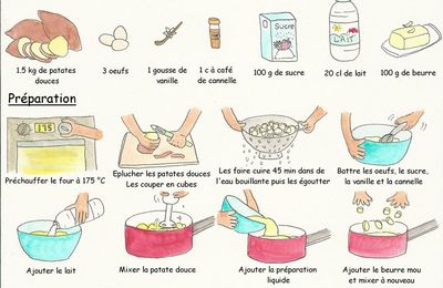 Gâteau de patates douces