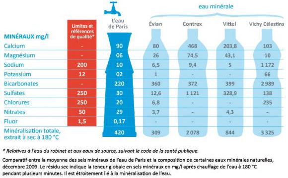 L'eau denrée précieuse, qu'il nous faut ménager.