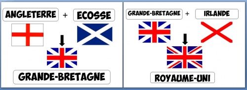 Affichage Royaume-Uni