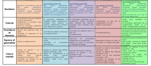 Prog maths CE1