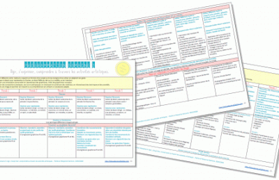 Programmation Domaine 3: Activités artistiques PS/MS