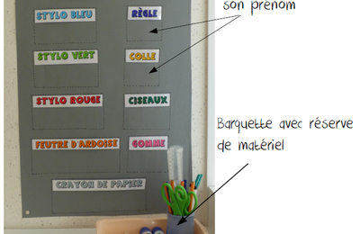 Le matériel prêté