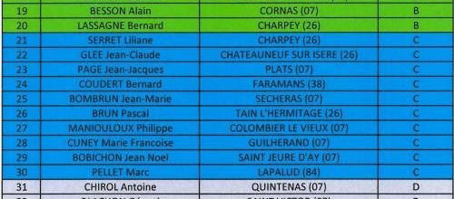 12 HEURES 2024