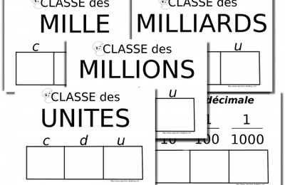 Tableau de numération personnalisé 