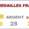 Inondation, délinquance et pouvoir d'achat au menu de ce lundi...