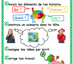 Les cailloux du chemin du l'écriture