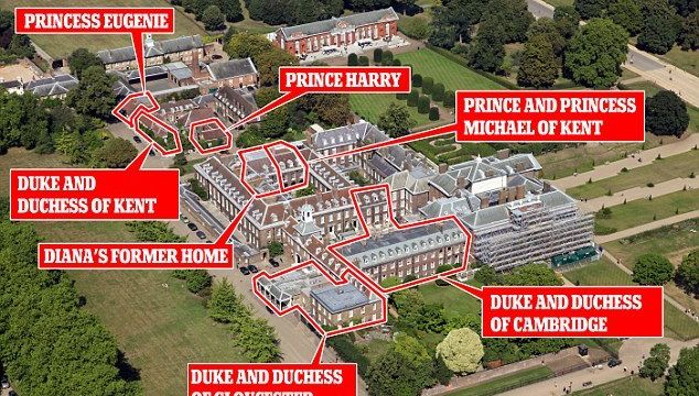 Kensington palace