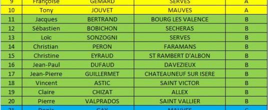 POULES DES 12 HEURES