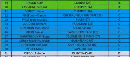 12 HEURES 2024