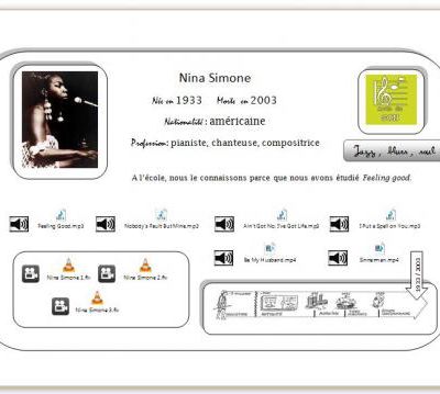 Carte interactive Nina Simone