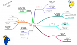 Apprendre sa leçon
