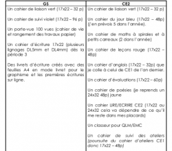 Organisation 2019-2020 en GS/CE2