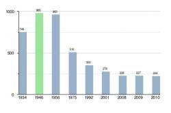 De l'eau propre pour Klisura