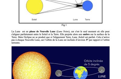 Comprendre les éclipses