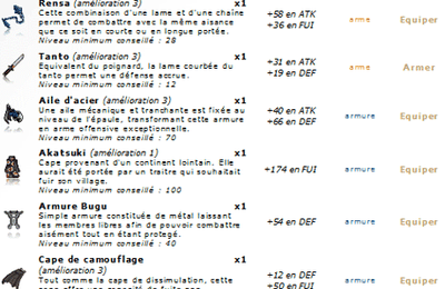 L'équipement de base d'un traitre niveau 12