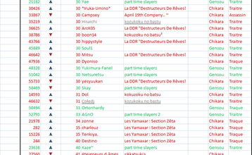 Classement