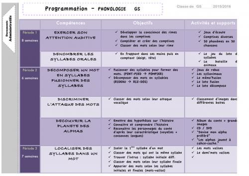 Programmation Conscience Phono GS