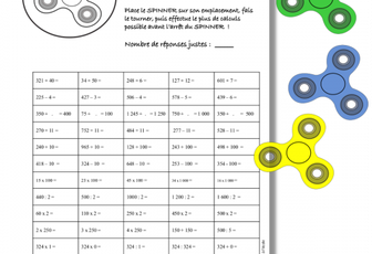 Calcul et hand spinner