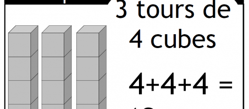 Affichage sur la multiplication