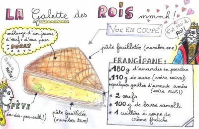 La galette des rois, ou comment faire un dessert qui marche à tous les coups !