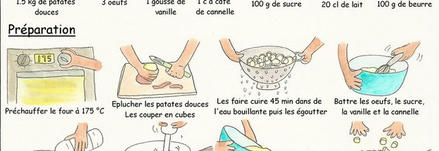 Gâteau de patates douces