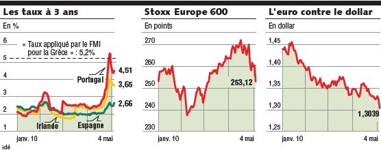 De la crise grecque à la crise de l'euro