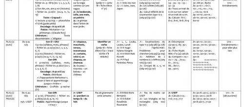 Planning détaillé réparti Période 5 GS/CP/CE1 2022-2023