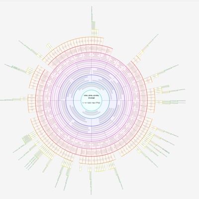 Un Peu de Généalogie